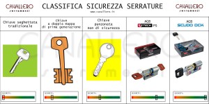 Classifica clindri europei, a doppia mappa sicurezza serrature - Cavallero Serramenti