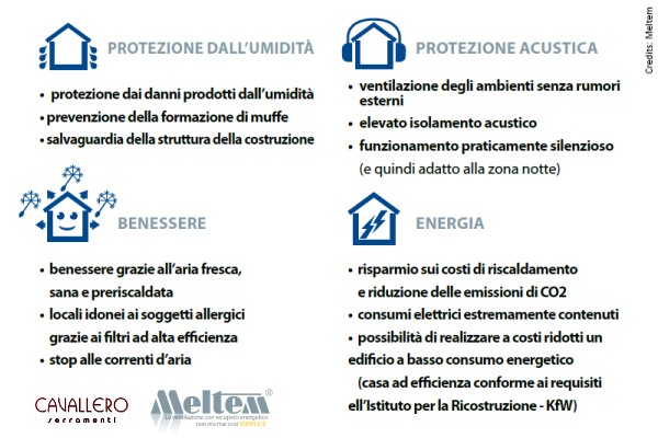 Caratteristiche e vantaggi della Ventilazione Meccarica Controllata (VMC)