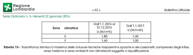 Tabella trasmittanza serramenti infissi Lombardia 2016 2017